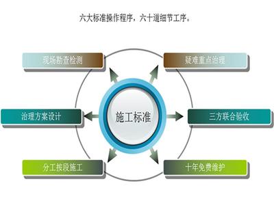 車內空氣凈化公司要上哪買比較好 Uair室內環境治理