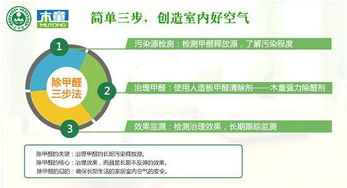 防忽悠,自己動手判斷室內(nèi)除甲醛效果