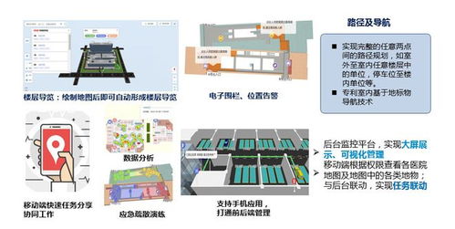醫院電子地圖,助力醫院實現高可視化應用服務