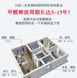 長沙新房甲醛檢測,室內空氣凈化,甲醛治理,長株潭地區上門服務